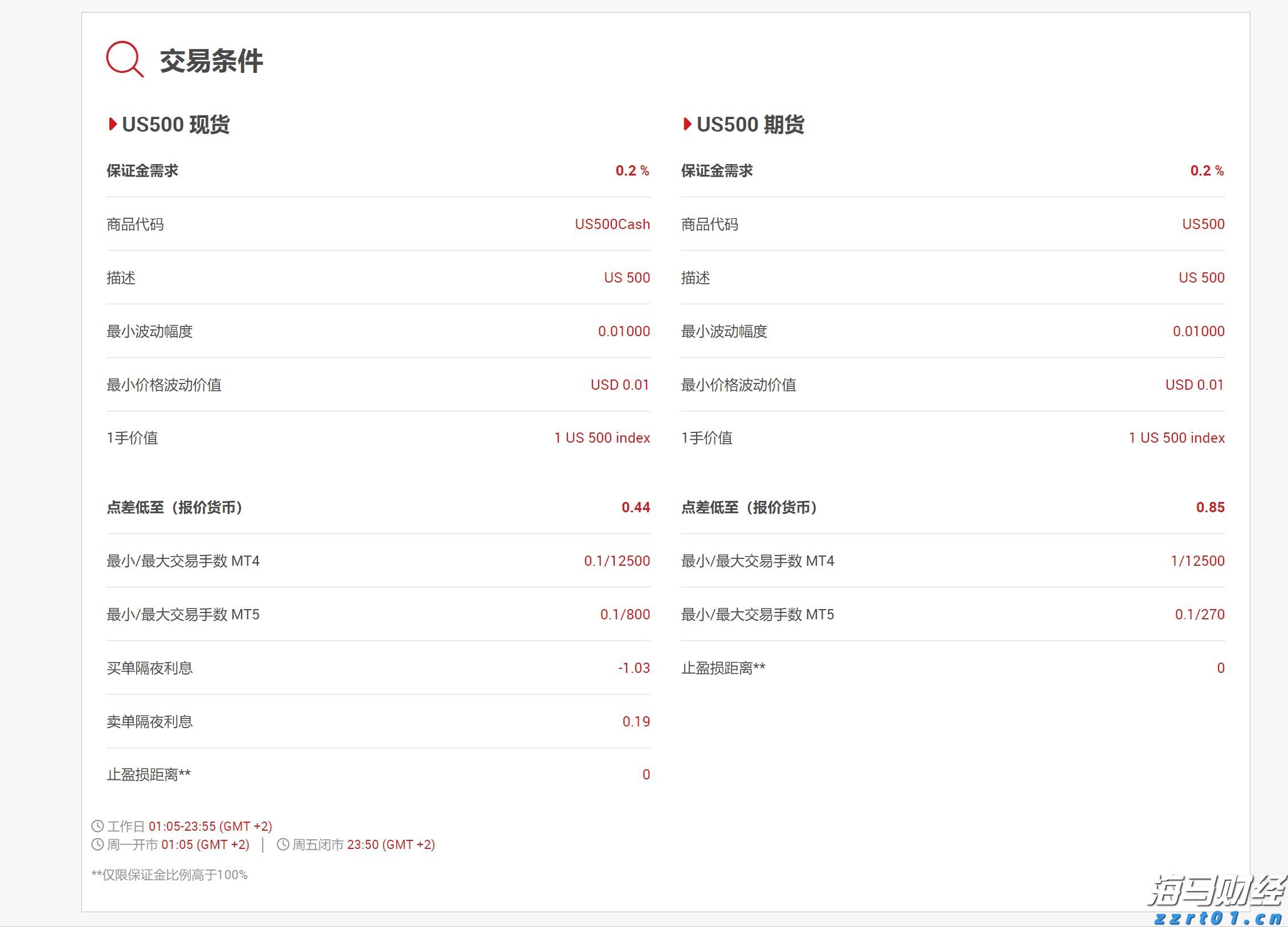 港股收盘(07.31) | 恒指下跌1.6%失守两万五 AI概念股逆势上涨 快手-W(01024)领跑蓝筹