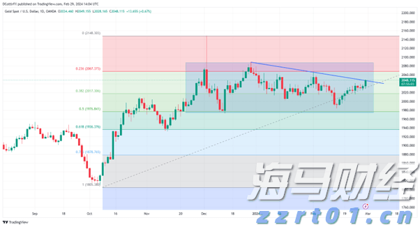 美股异动 | AEye(LIDR.US)初盘大幅上涨319% 旗舰激光雷达整合进英伟达自动驾驶平台