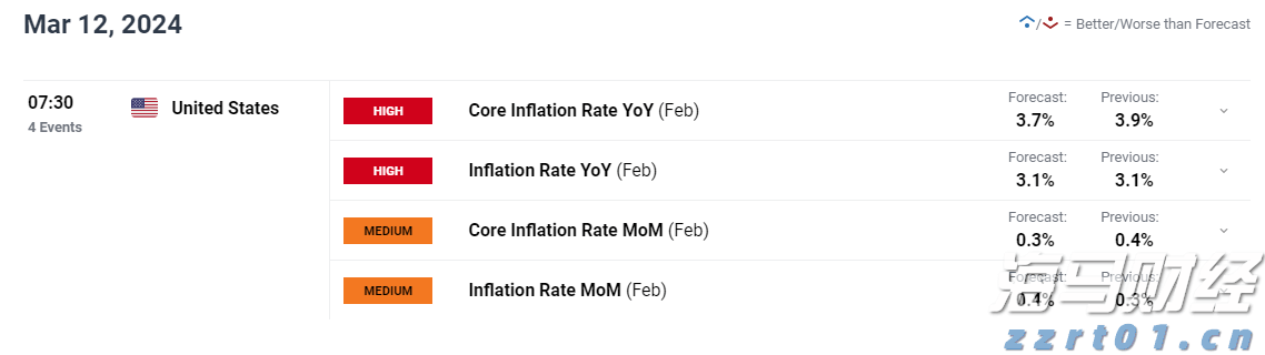 贸易协议乐观情绪促进市场复苏 全球股票基金周度资金流入回升