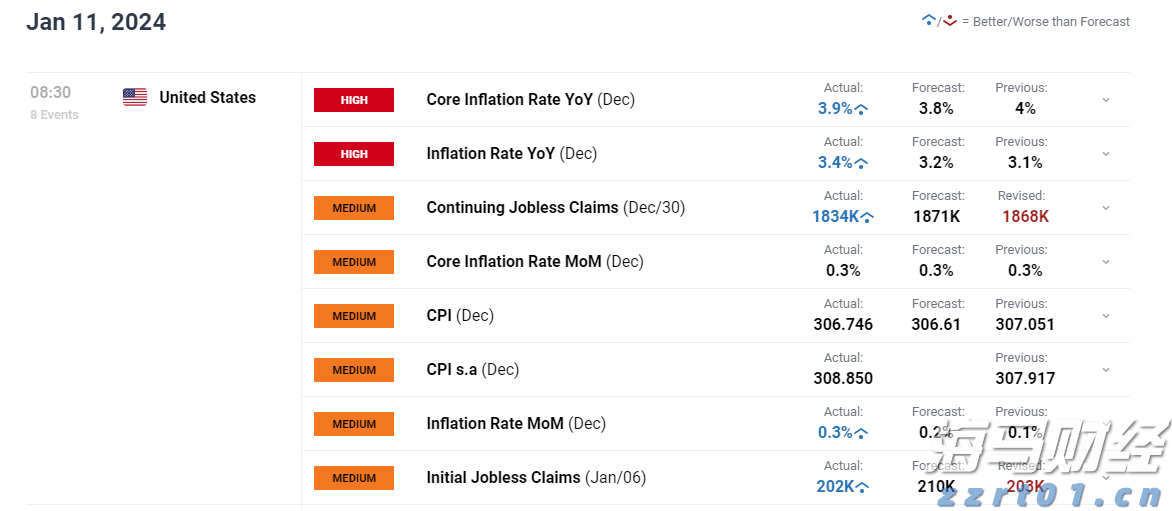 创纪录的油气生产与成本控制抵消油价下跌 雪佛龙(CVX.US)第二季度盈利超出预期