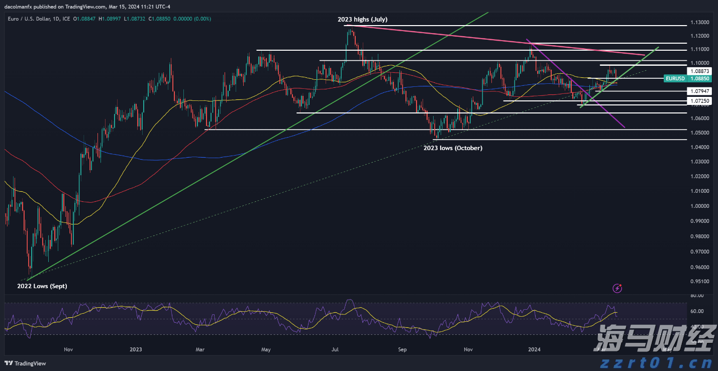 广州广园路下塘西路立交主桥今日23时开放试运行
