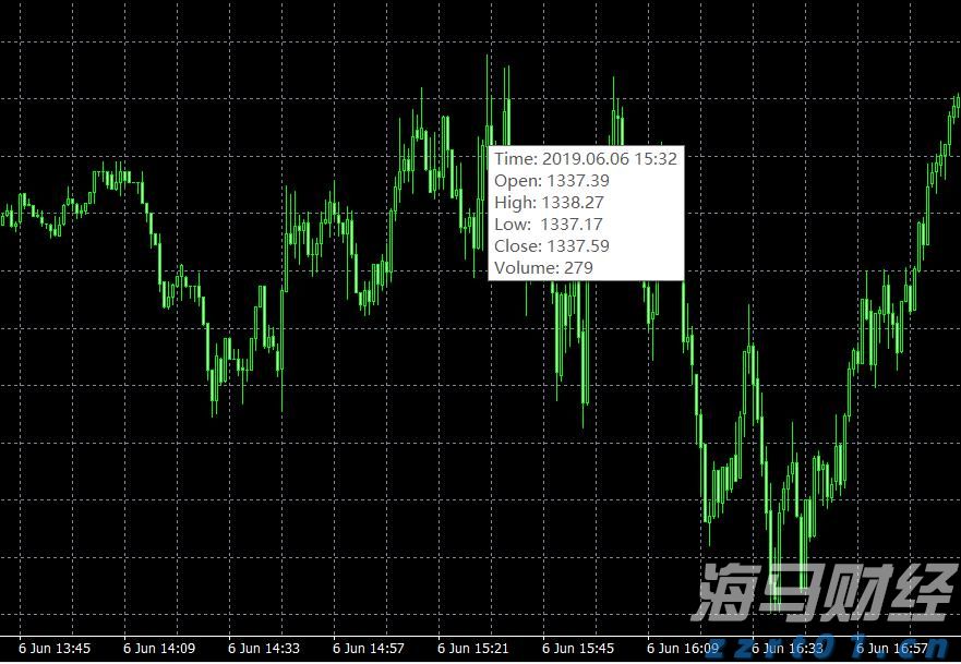港元拆息普遍上升 一个月拆息回到1%水平