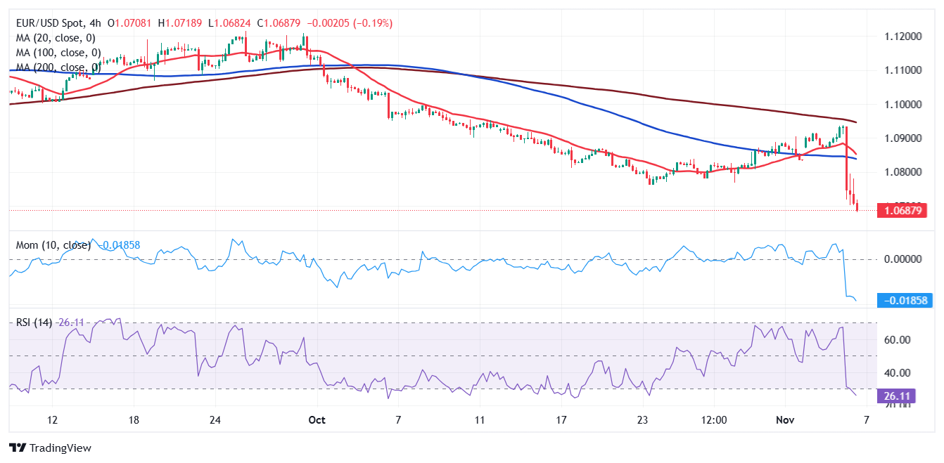 科技巨头因AI利好股价激增 Meta(META.US)和微软(MSFT.US)单日共增4000亿美元