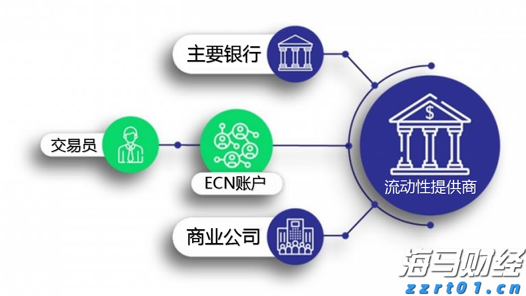 美股创新高背后的潜在风险！Verdence首席投资官警告市场过于乐观，回调风险增加