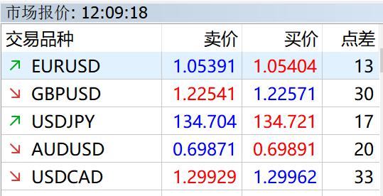 北水动向|北水成交净买入127.2亿 北水再度加仓创新药概念 全天买入小米(01810)超16亿港元