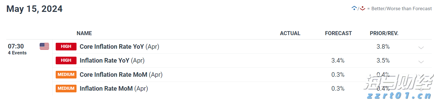 产量对冲油价！西方石油(OXY.US)Q2业绩超预期 同步推进9.5亿美元资产剥离减负
