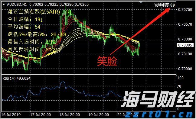 湖北推行购车7天内可无理由退定