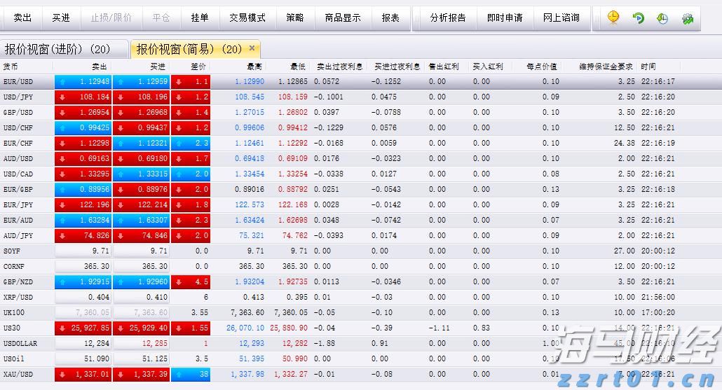 特斯拉(TSLA.US)计划在旧金山湾区推出Robotaxi服务，但尚未获准