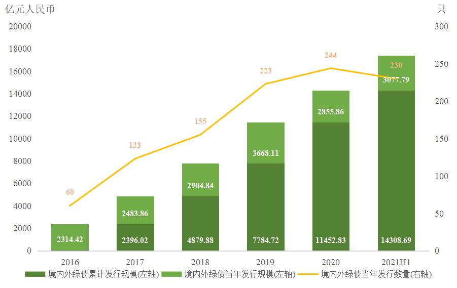 中国潜水救捞行业协会颁布60个行业团体标准