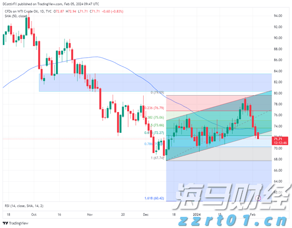 桥水基金完成领导层交接：达利欧退出董事会并清仓股份