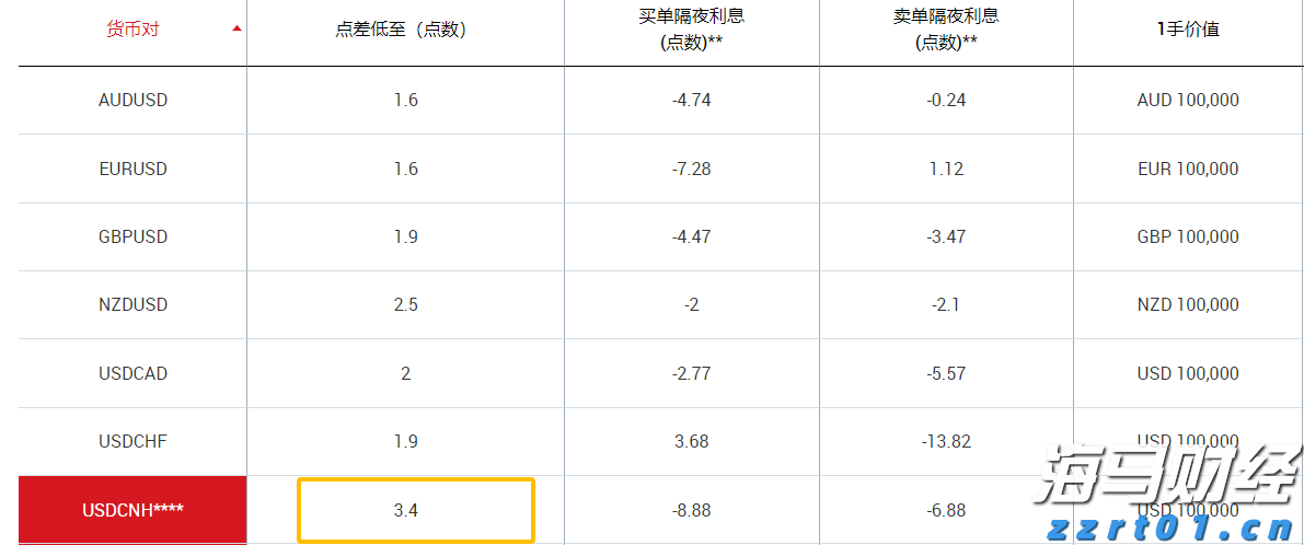 我市企业“节水贷”实现“零的突破”
