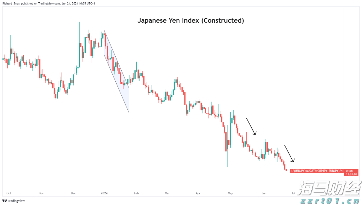 未来上涨潜力受限？Evercore下调思科(CSCO.US)评级至“与大盘持平”