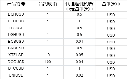 欧洲股市的强劲表现背后：四大主题解析