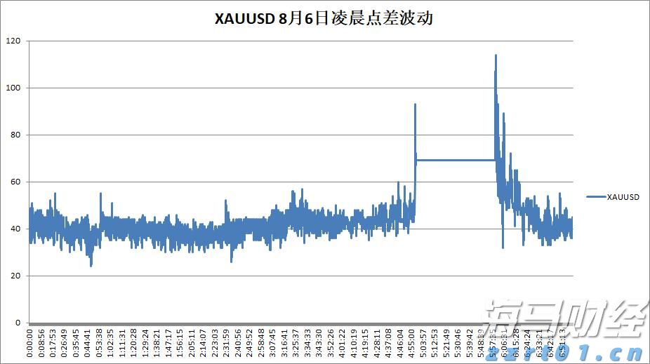 积极看待财报季！科技股或引领美股反弹