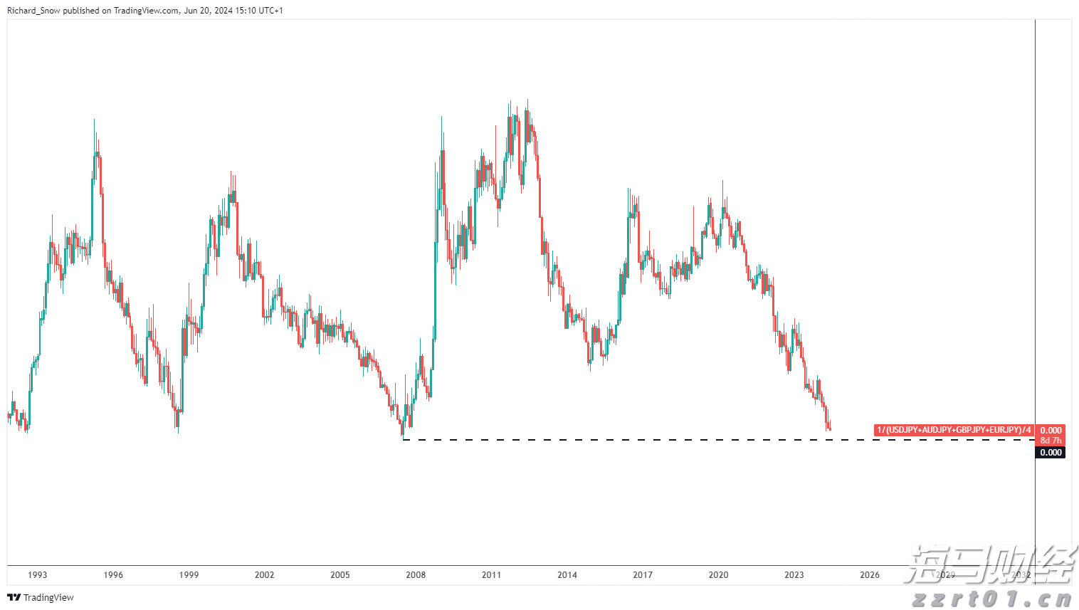 非农数据引发市场波动！美联储政策转向？全球市场反应与投资信号解析