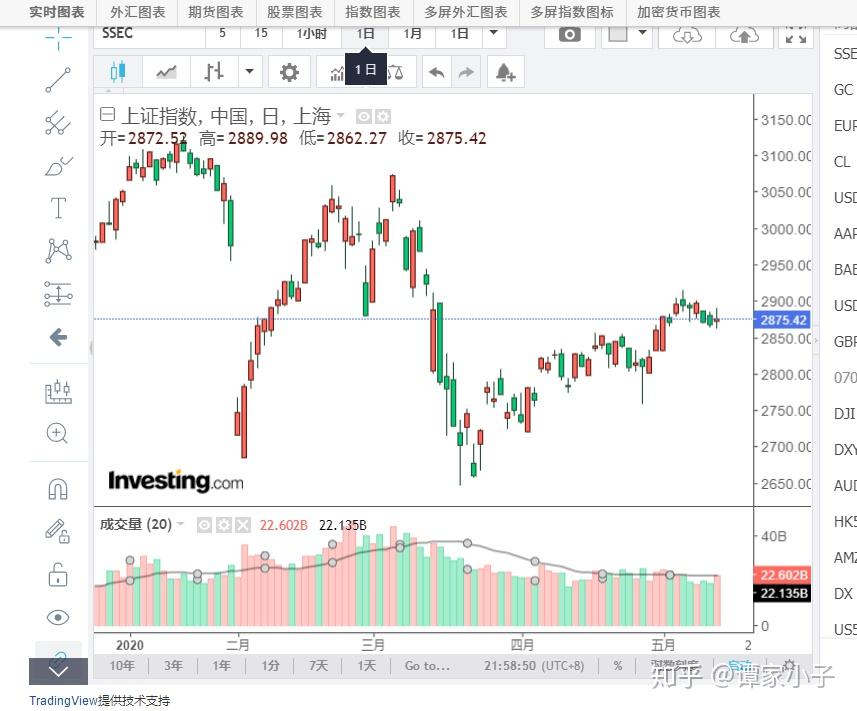 高盛预测：中美贸易协议达成或使中国股市上涨11%