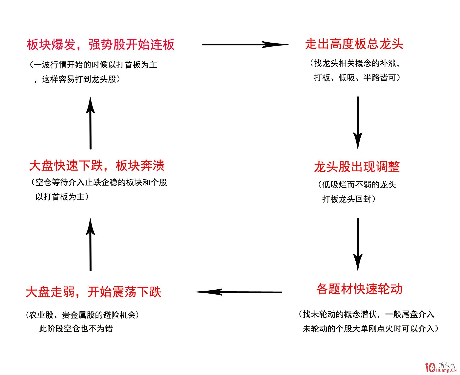 自治区下达我市农田建设项目资金 1.08亿元