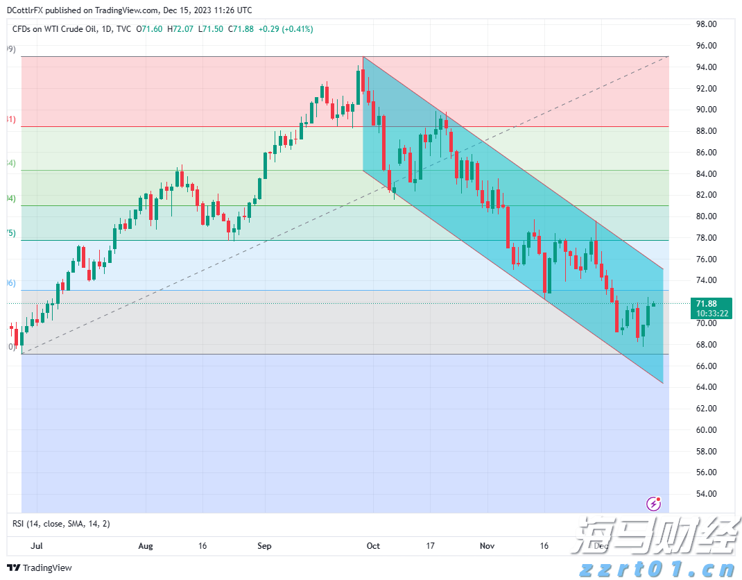 亚马逊(AMZN.US)急需AI投资回报,股东期待股价改善