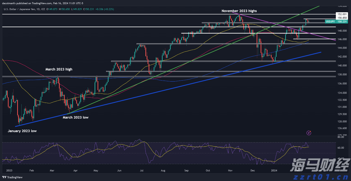 AI资本支出助力美国GDP增长0.5% Pantheon Macroeconomics指出科技设备与软件投资成经济新引擎