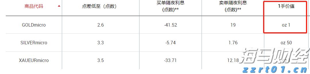 重磅！一系列活动发布！