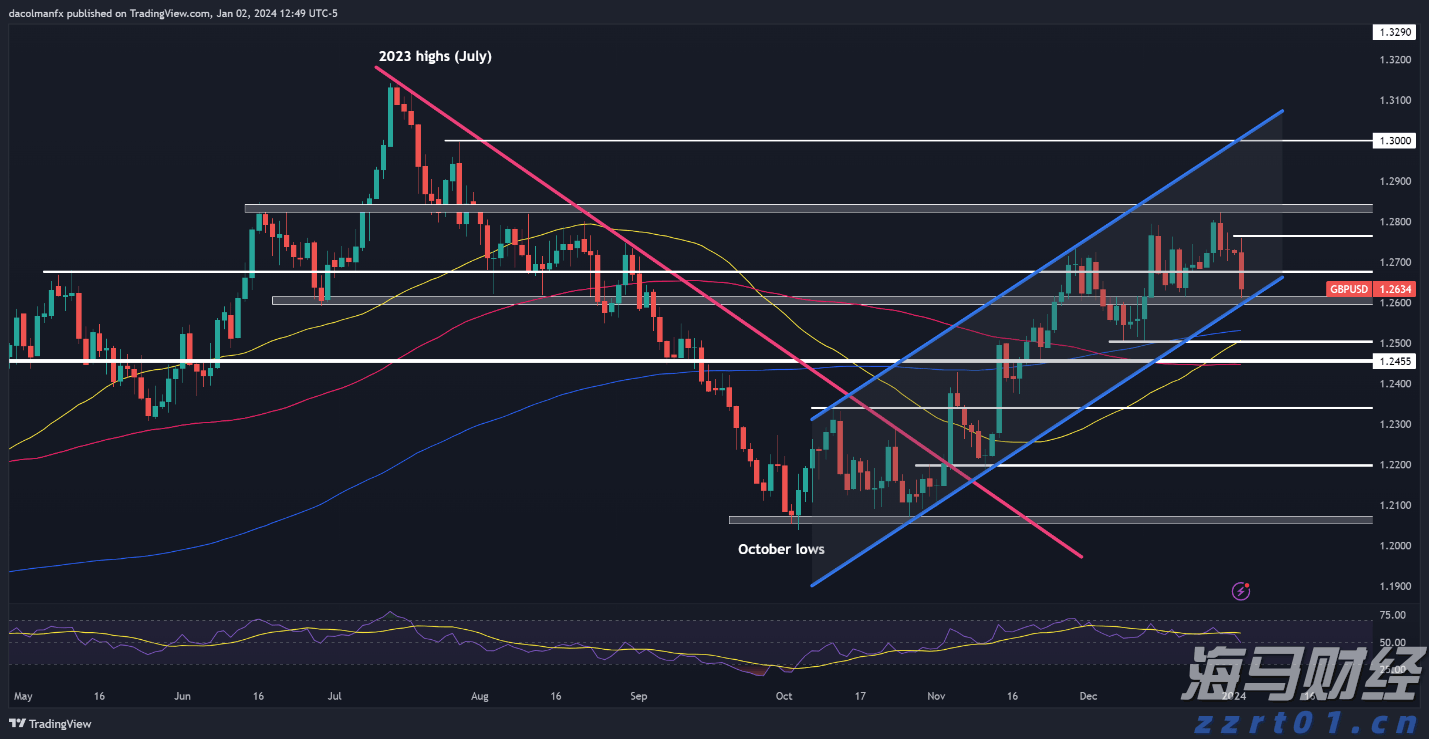 通胀差异与欧洲央行利率决策的挑战
