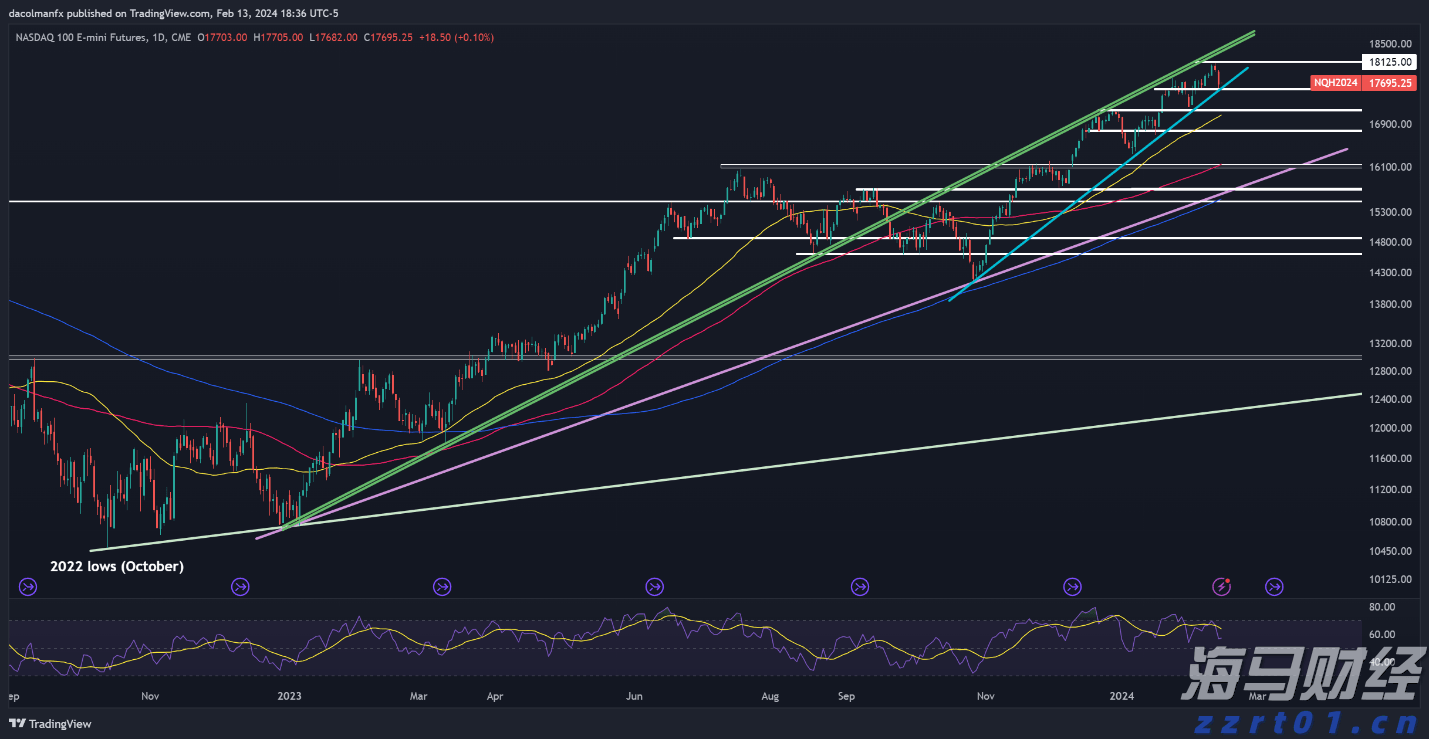 美股动态 | Q2云业务增长未达预期，亚马逊(AMZN.US)下跌超7%
