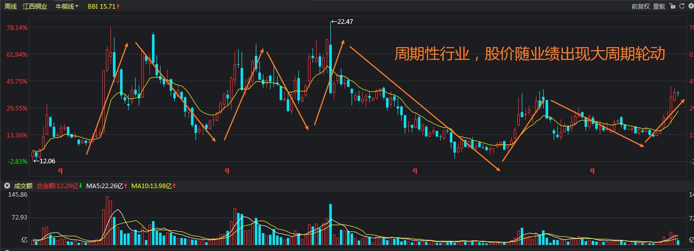 长篇大套网