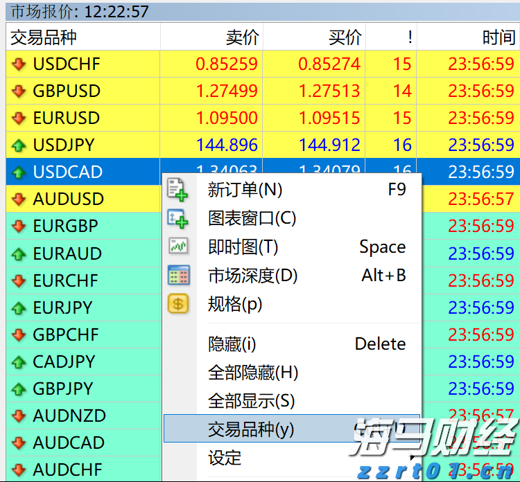 消费者支出紧缩影响营养品市场 雀巢(NSRGY.US)计划剥离部分维生素品牌