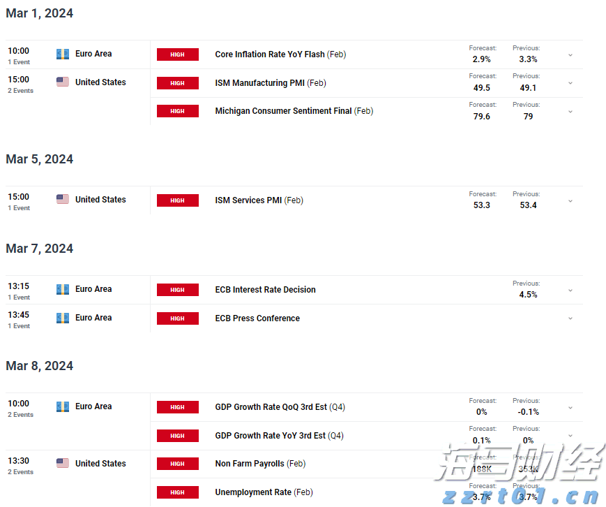 美股前景展望 | 三大股指期货普遍上涨，诺和诺德下调2025年展望