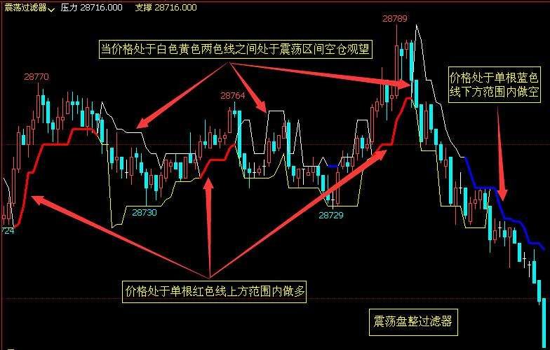 长篇大套网
