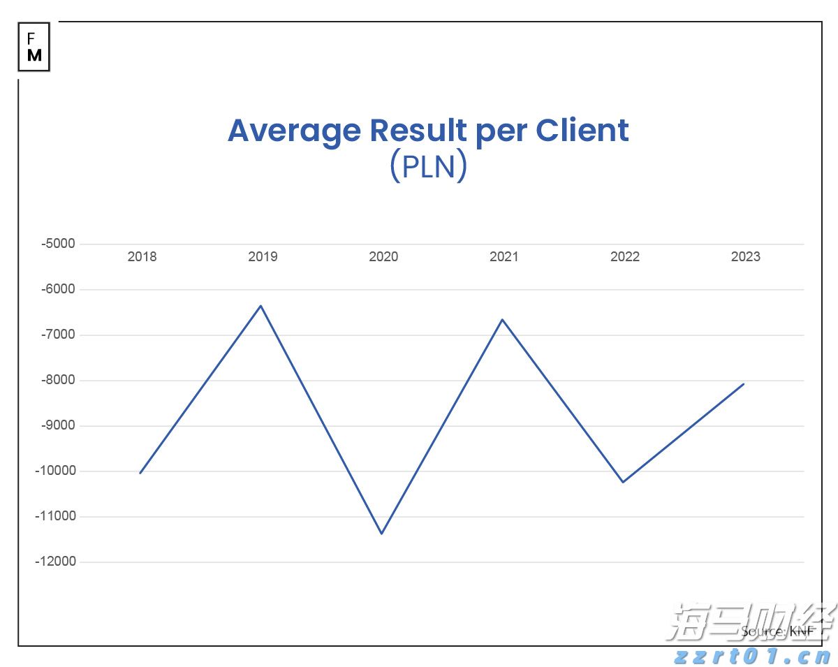 二季度银行业运行保持稳健,不良贷款环比实现双降