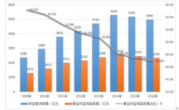海南出台常态化监管机制 整治海鲜市场消费欺诈行为