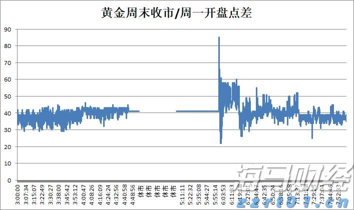 特朗普缩短俄乌停火协议期限，油价短线上涨