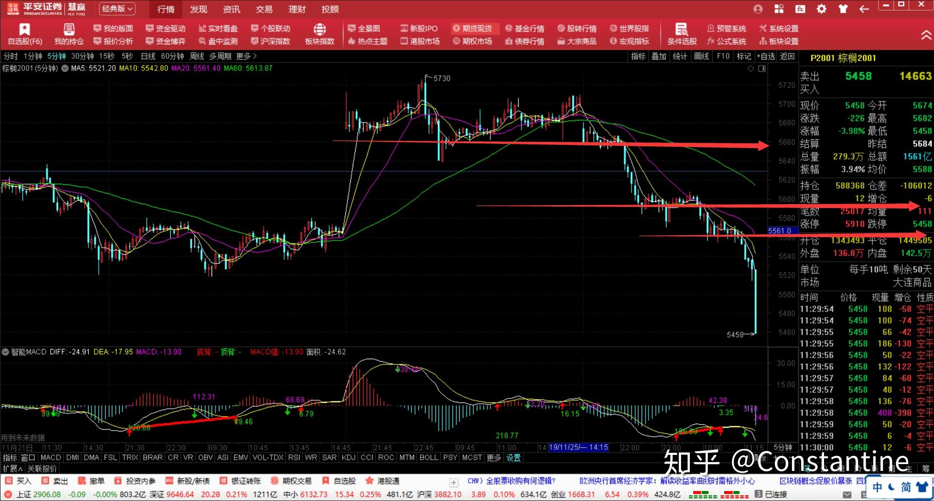 Meme热潮推动冷门医疗IT股飙升：Healthcare Triangle(HCTI.US)一日涨115% 交易量占全美15%