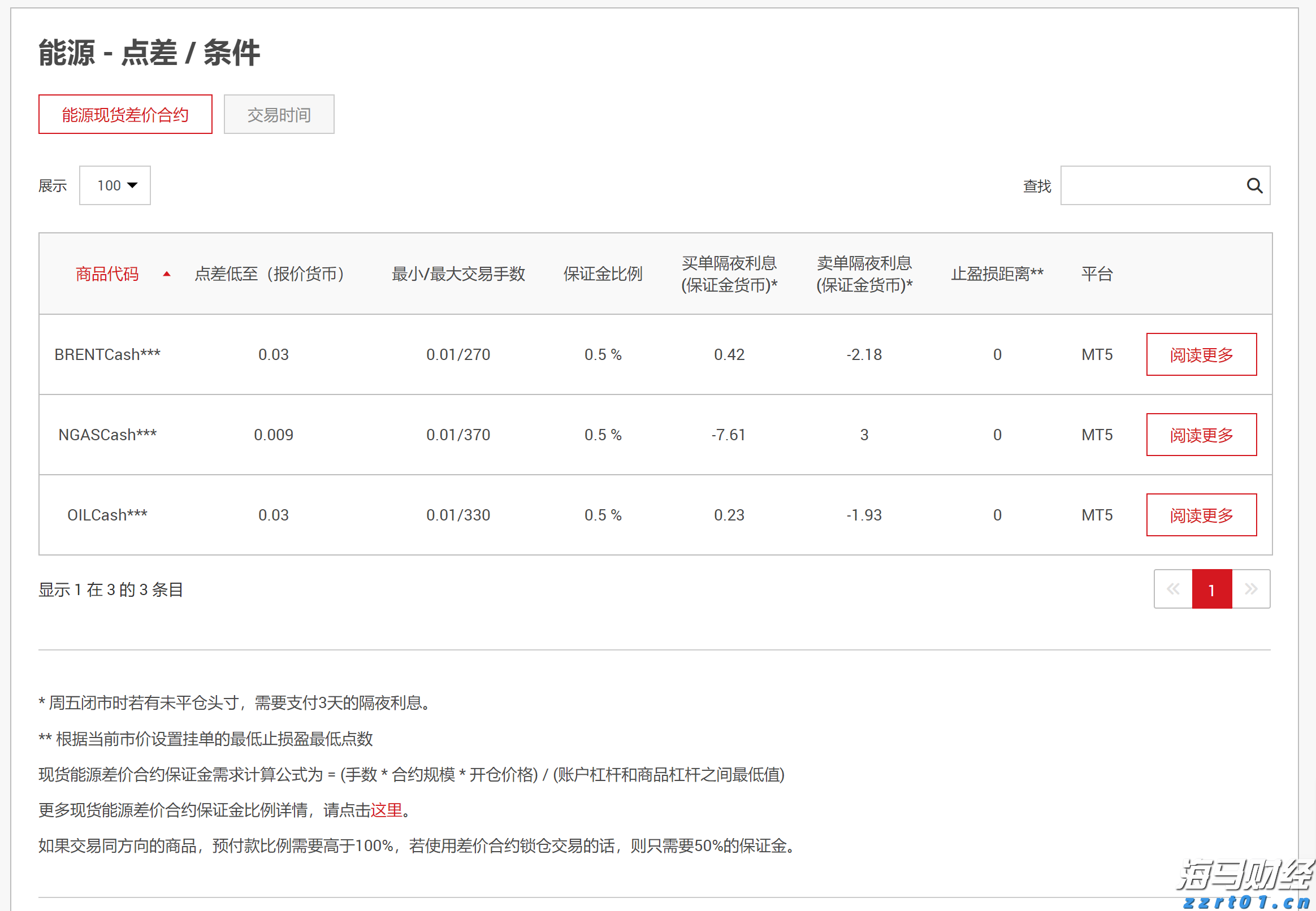 为何都盯上了12nm芯片制程？