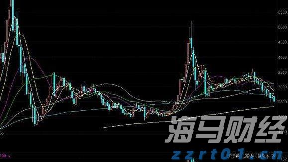 卡夫亨氏(KHC.US)计划剥离部分业务，巴菲特的信号？