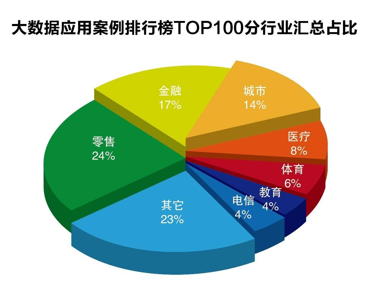 华尔街乐观展望！Oppenheimer上调标普500年终目标至7100点