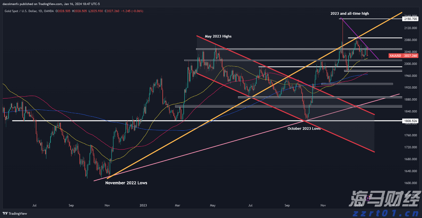 AI热潮下股市分化加剧：大型科技股狂飙，小盘科技股束手无策