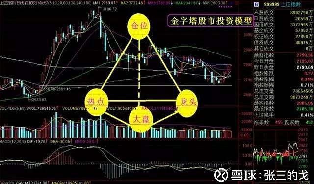 欧洲股市的强劲表现背后：四大主题解析
