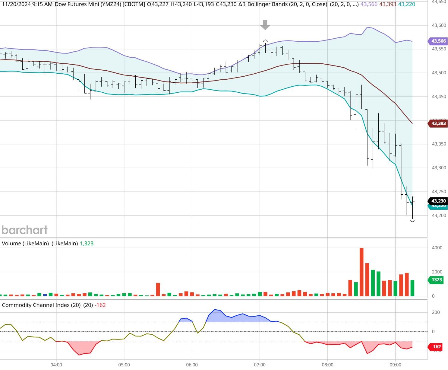 张家口市城管、交通部门联合召开胜利路大修工程协调会