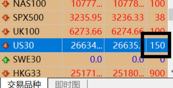 嘉信理财(SCHW.US)宣布200亿美元股票回购计划，展现增长信心