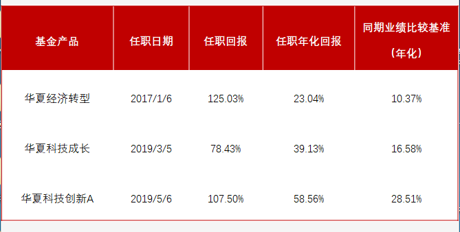 毕业季  跳蚤市场走俏
