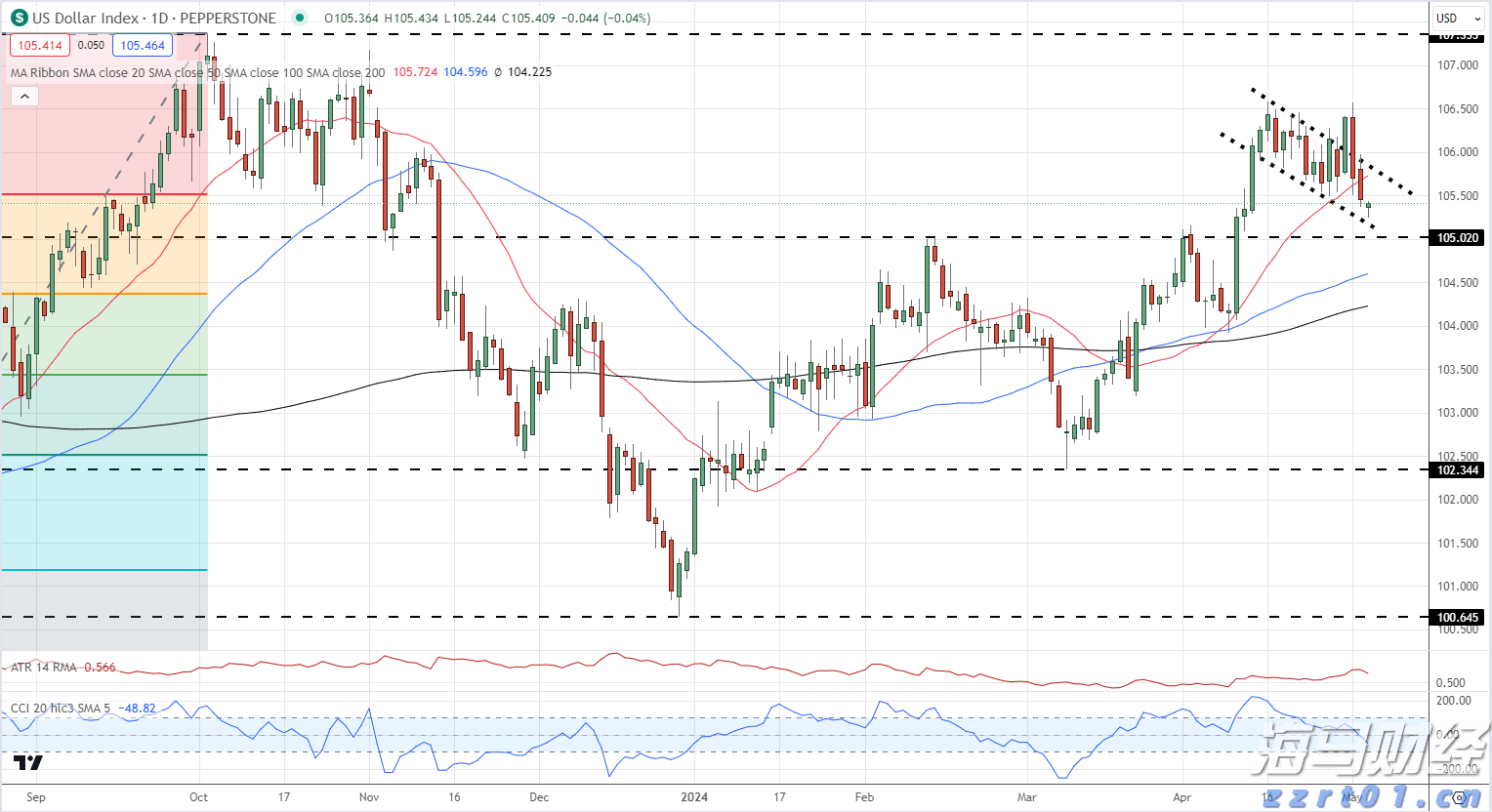 A股午评 | 沪指半日上涨0.48% 激战3600点 海南自贸区概念飙涨