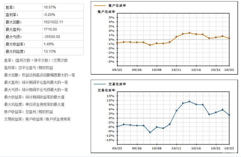 港股开盘 | 恒指高开0.12% 蔚来汽车(09866)涨超2%