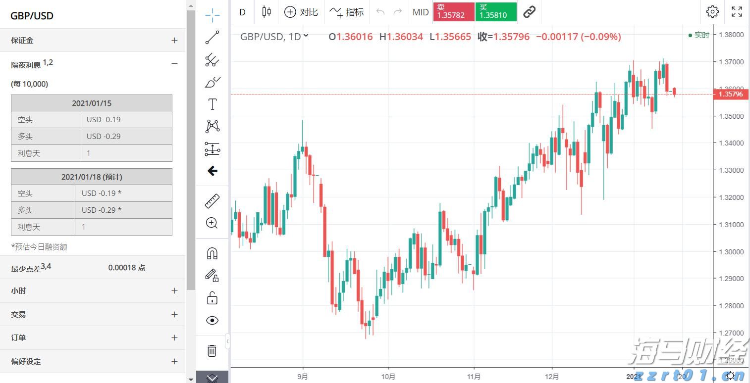 在200%药品关税的压力下，百健(BIIB.US)计划增加20亿美元投资以扩建美国工厂