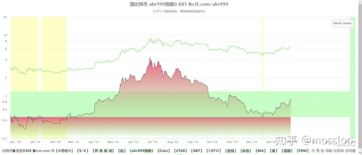央行：8月1日起现金买金超10万元需上报